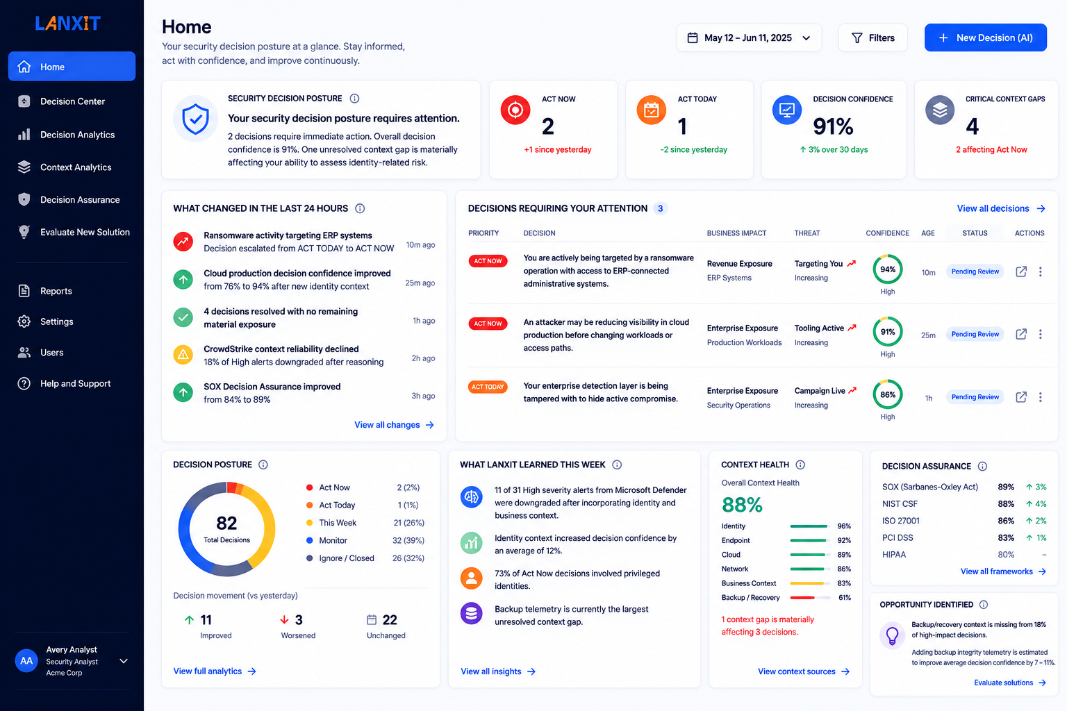Lanxit Home dashboard showing security decision posture, urgent decisions, confidence and context health